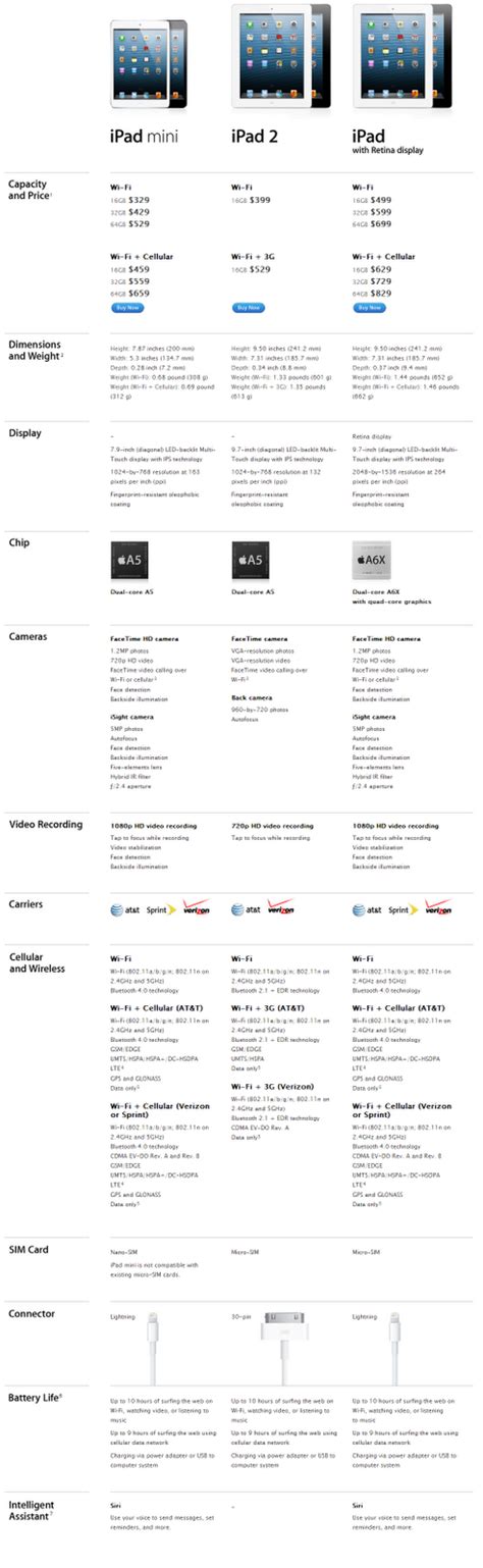 ipad mini  ipad   ipad   retina display features specs price comparison