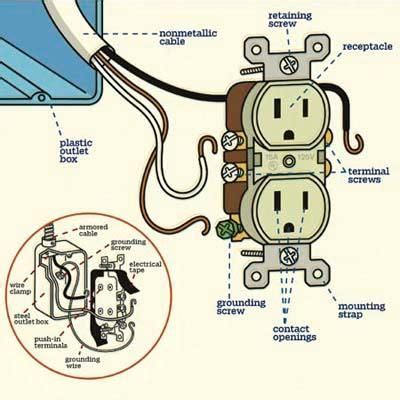 image basic electrical wiring electrical outlets electrical projects electrical engineering