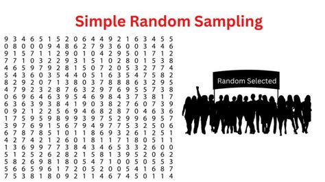simple random sampling types method  examples