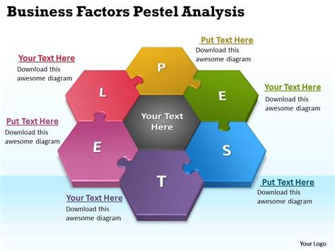 pestle analysis google search employer organisations pinterest