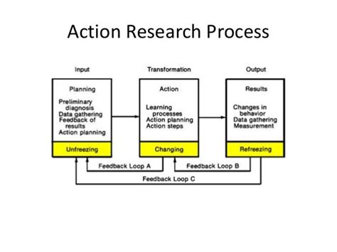 action research od process organizational change  developmen