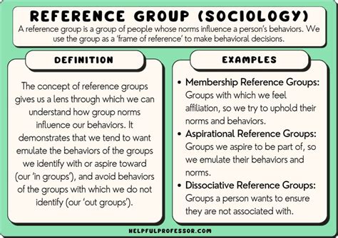 reference group examples