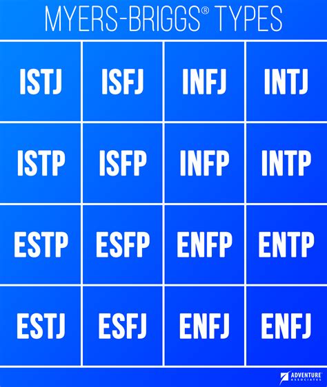 myers briggs personality type charts  fictional characters