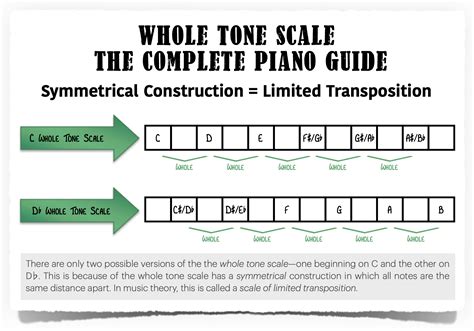 tone scale  complete piano guide piano  jonny