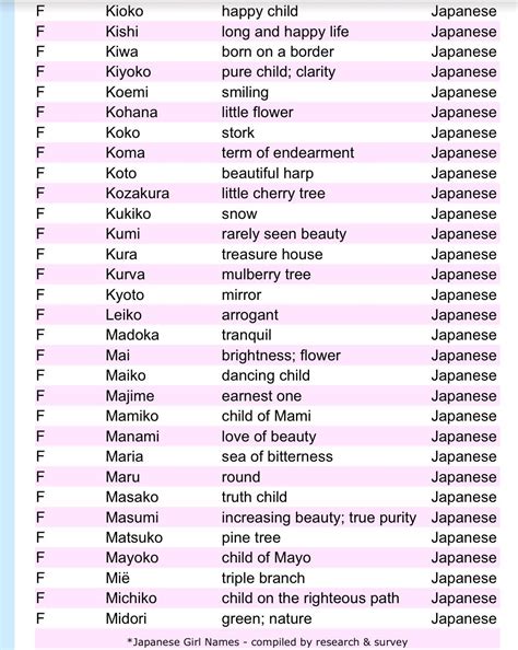 Japanese Girl Names Japanese Names For Girls Japanese Last Names