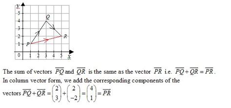 vector addition solutions examples
