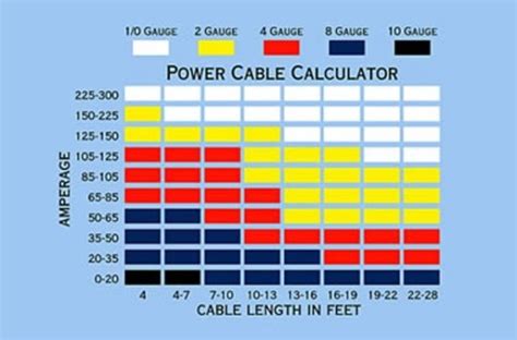 automotive wiring  dummies