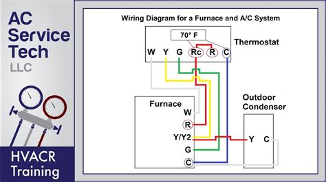 wiring diagram  thermostat   furnace air conditioner unit  stanley wiring