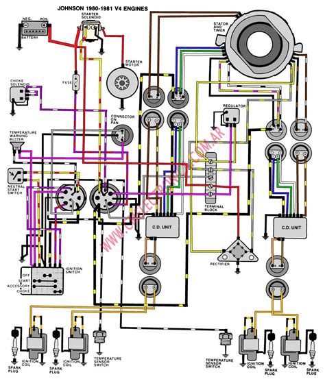 evinrude ignition switch wiring diagram mazamderintat