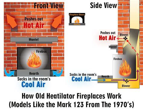 heatilator gas fireplace screen replacement fireplace guide  linda