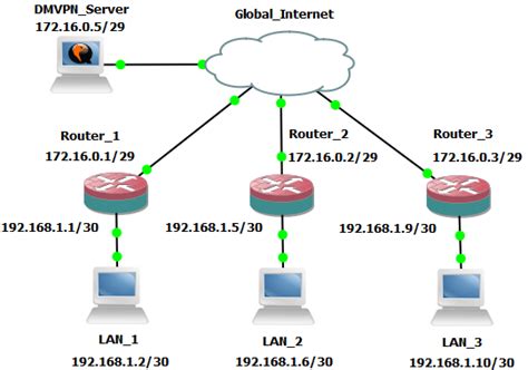 simulated physical network topology  scientific diagram