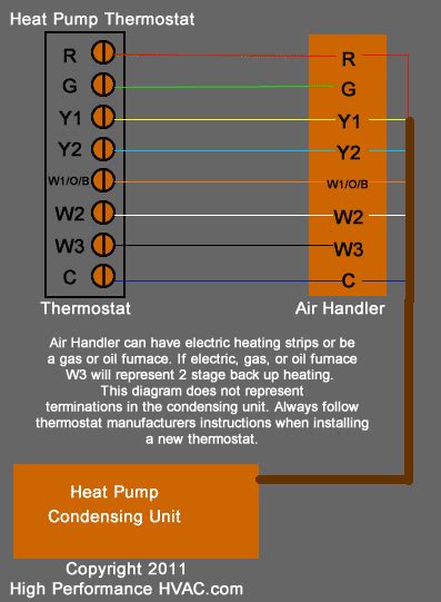 thermostat wiring diagrams wire installation guide