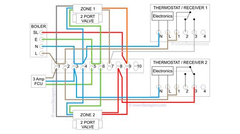 combination boiler   heating zones  switching