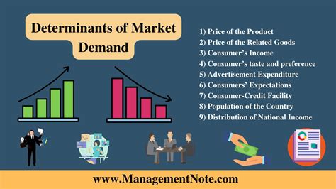 determinants  market demand  major determinants economics