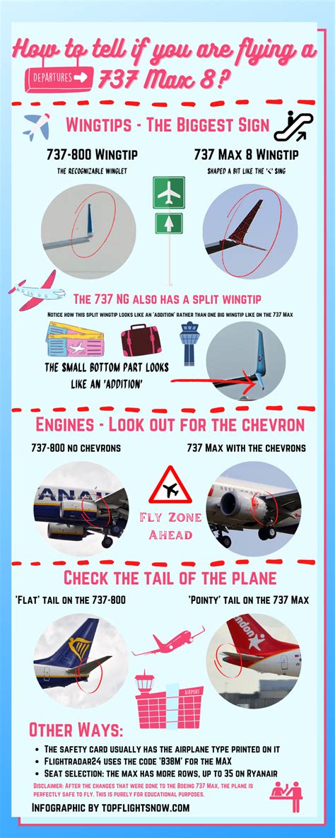 max    infographic      boeing  max