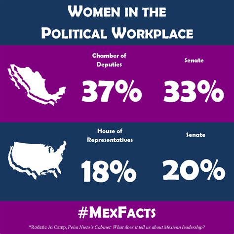 affects of gender in mexico mexico