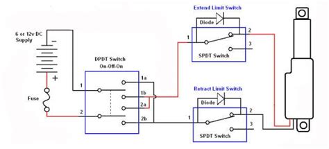 limit travel  linear actuators  adjustable limit switches