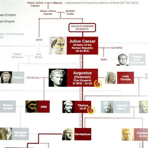 roman emperors family tree chart roman emperor family tree chart emperor