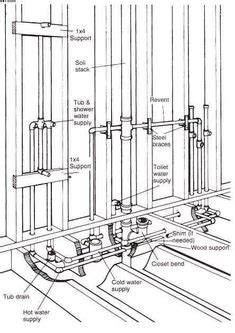 pex layout diagram pex plumbing diagrams rental repair ideas plumbing installation pex