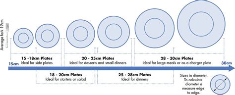 plate size guide   plates side plates seasonal ingredients