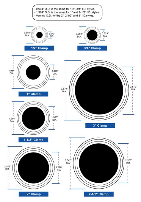 tri clamp size chart