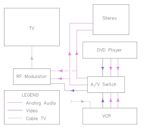 wiring diagram tv  wiring plan   studio closed circuit system tv channel  local
