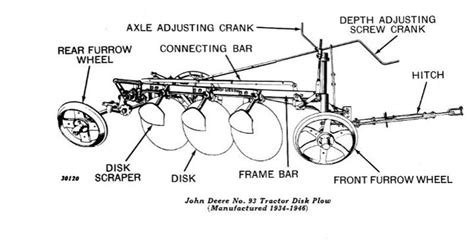 awesome disc harrow parts diagram