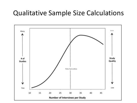 understanding qualitative research