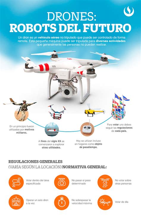 una infografia  saber mas sobre los drones