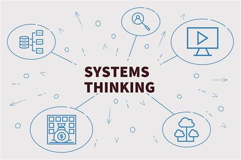 systems thinking definition history   works