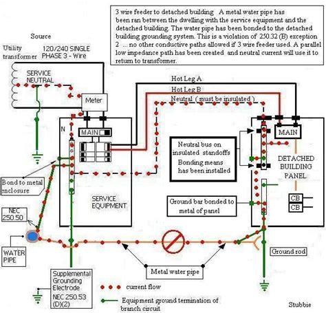 wire  panel diagram wiring diagram