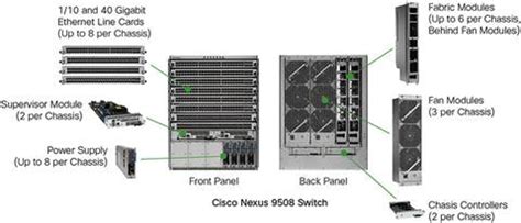 cisco  nexus switch overview model comparison router switch blog