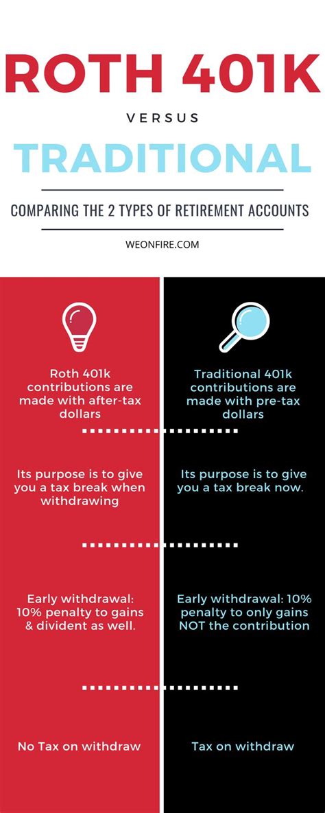 Roth 401k Vs Traditional 401k Which Is Really Better Investing For