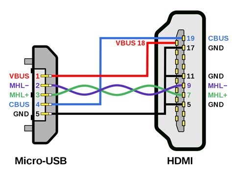 wiring diagram micro usb