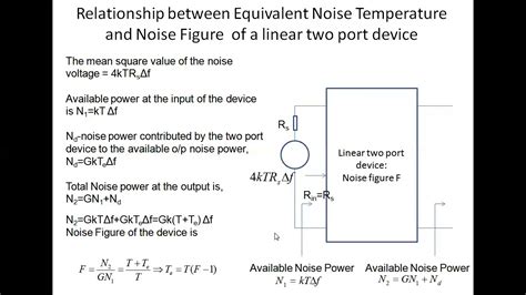 equivalent noise temperature youtube