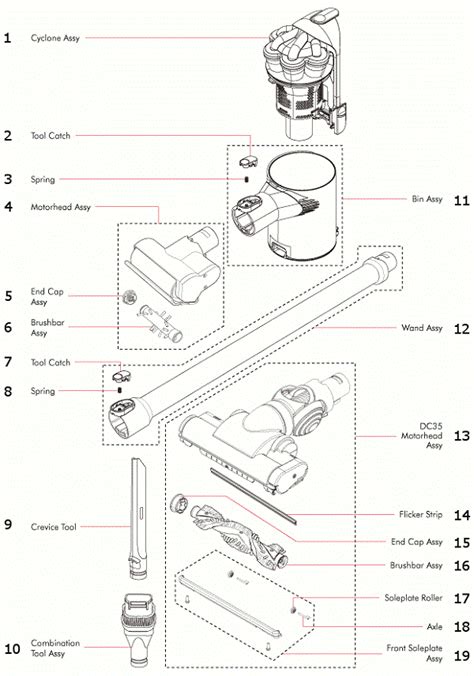 dyson dc parts diagram derslatnaback