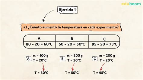 Calor Específico Y Calor Latente Ejercicios Física Y Química 2 Secundaria
