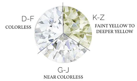 diamond color grade scale guide hustler money blog