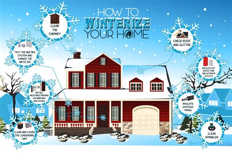 Winterize Your House This Fall Midwest Home