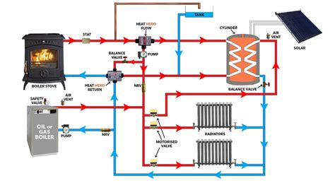 wiring diagram  solid fuel central heating system