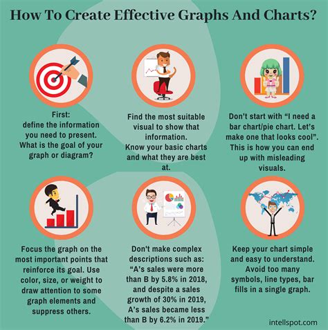 data visualization types examples  graphs  charts