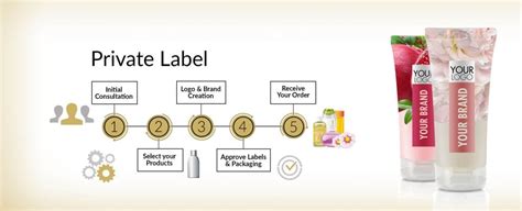 find private label manufacturers super guide
