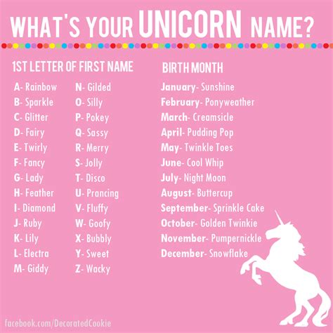 whats  unicorn  unicorn names unicorn quotes names