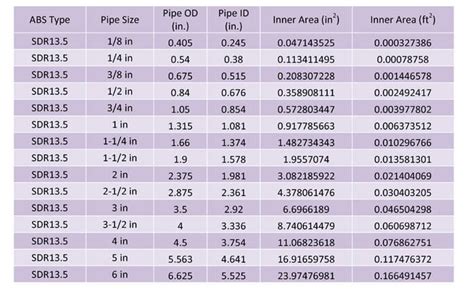 Polyethylene Pipe Sizing Chart Best Picture Of Chart