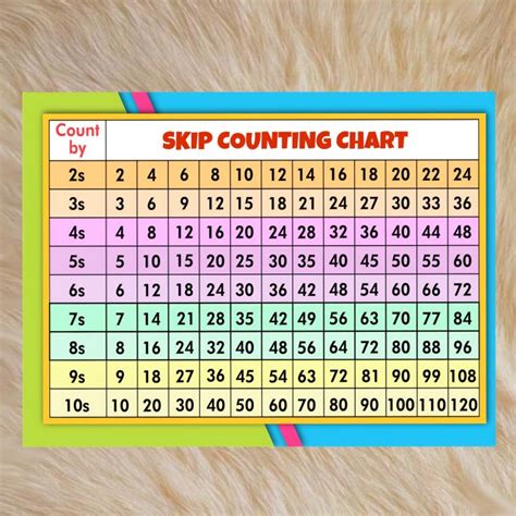 skip counting chart      size laminated lazada ph