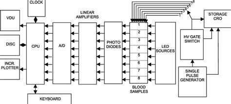 schematic diagram   computer interfaced set   scientific diagram