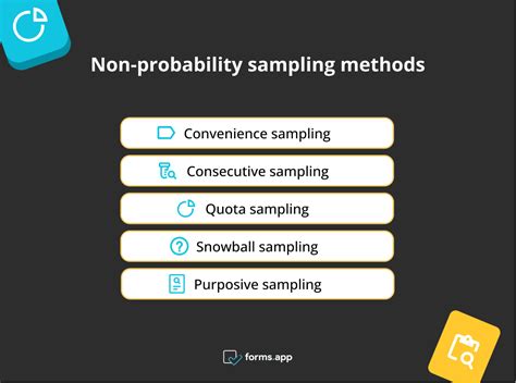 probability sampling definition types examples formsapp