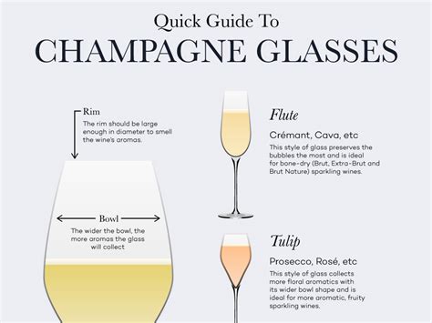 Champagne Flutes Or Glasses Wine Folly