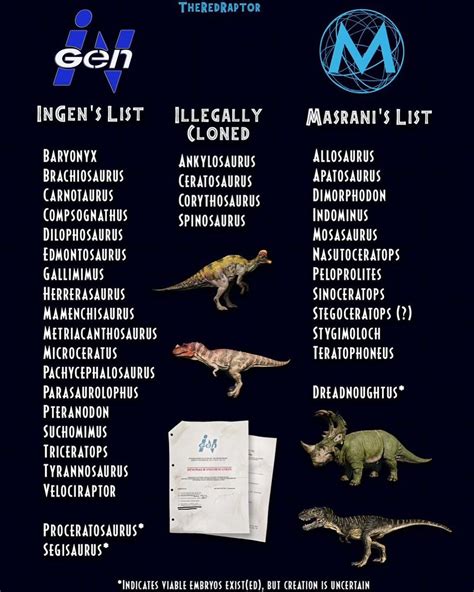 jurassic world evolution  dinosaur starting  species list frontier