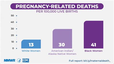 racial ethnic disparities in pregnancy related deaths — united states